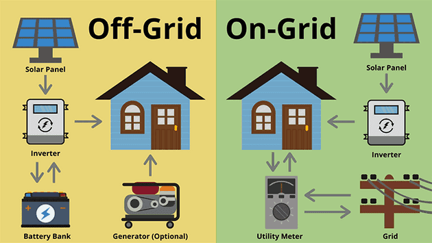Off-Grid Solar Systems for Barns